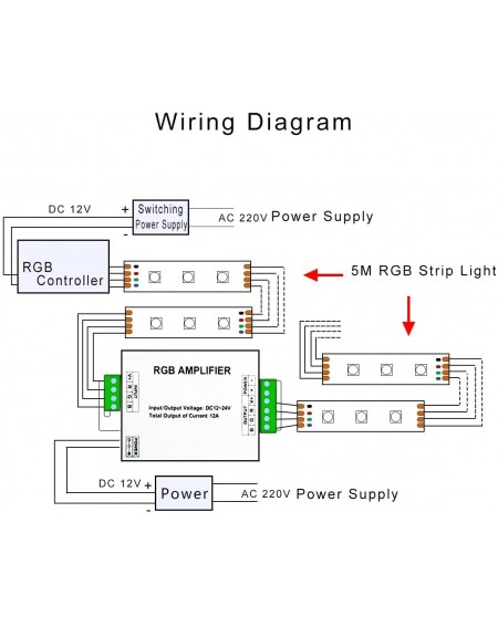 Indoor String Lights DC 12V to 24V 12A LED Strip Lights 3 Channels RGB Signal Amplifier Repeater for 10m 4 Pin 5050 3528 LED ...