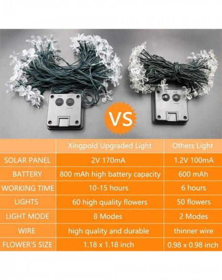 Outdoor String Lights 36ft 60 LED Solar Powered Flower Bulbs Outdoor String Lights 8 Modes Waterproof Solar Christmas Lights ...